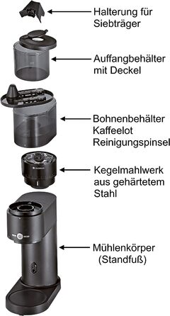 Кофемолка электрическая 150 Вт Expert Zassenhaus